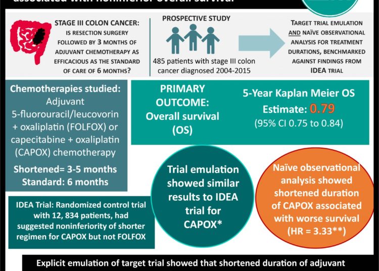 #VisualAbstract: Azithromycin does not improve clinical outcomes in high-risk patients with suspected COVID-19 in the community setting
