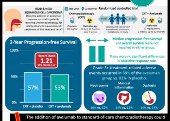 #VisualAbstract: Pembrolizumab improves long-term survival in patients with stage III melanoma