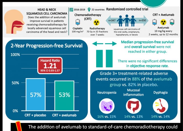#VisualAbstract: Pembrolizumab improves long-term survival in patients with stage III melanoma