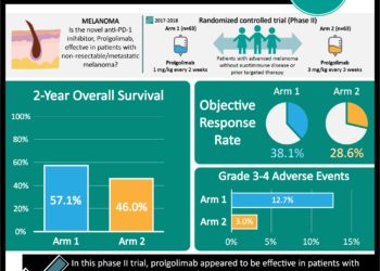 #VisualAbstract: Prolgolimab is efficacious and tolerable in patients with advanced melanoma