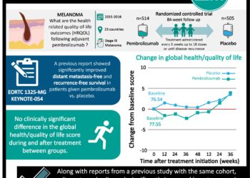 #VisualAbstract: Adjuvant pembrolizumab does not reduce health-related quality of life in patients with stage III melanoma