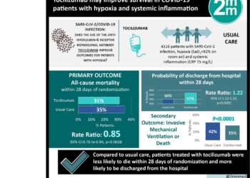 #VisualAbstract: Rifapentine-moxifloxacin noninferior to standard of care treatment for pulmonary tuberculosis