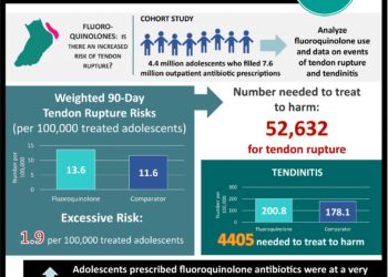 #VisualAbstract: Rifapentine-moxifloxacin noninferior to standard of care treatment for pulmonary tuberculosis