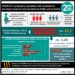 #VisualAbstract: ChAdOx1 nCov-19 AstraZeneca COVID-19 vaccine not effective against B.1.351 variant
