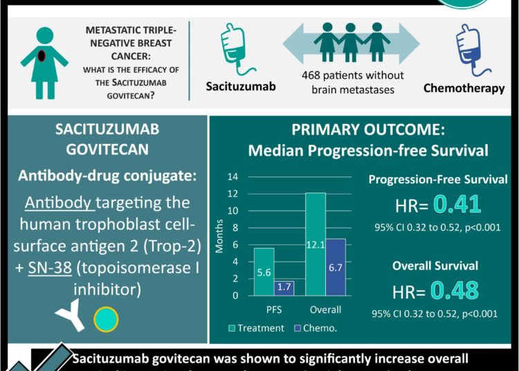 #VisualAbstract: ChAdOx1 nCov-19 AstraZeneca COVID-19 vaccine not effective against B.1.351 variant