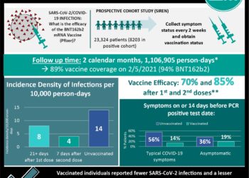 #VisualAbstract: Primary trabeculectomy vs. medical management for advanced glaucoma have similar outcomes