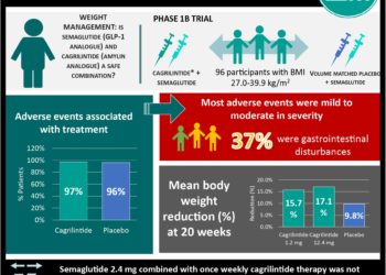 #VisualAbstract: Primary trabeculectomy vs. medical management for advanced glaucoma have similar outcomes