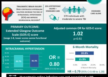#VisualAbstract: Tezepelumab reduced annual exacerbation rates in patients with severe asthma