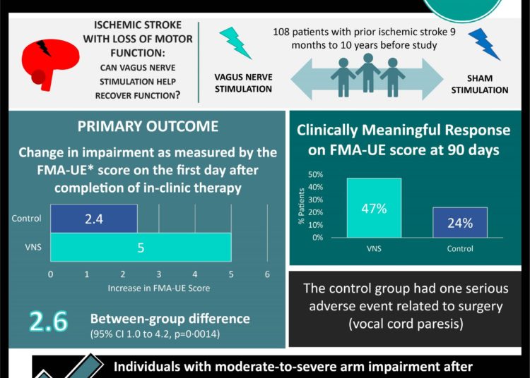 #VisualAbstract: Sonelokimab showed significant clinical benefit over placebo in patients with plaque psoriasis