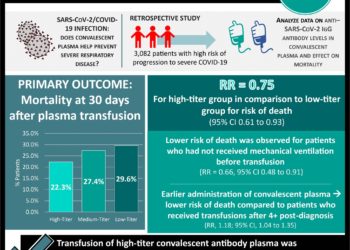 #VisualAbstract: Sonelokimab showed significant clinical benefit over placebo in patients with plaque psoriasis