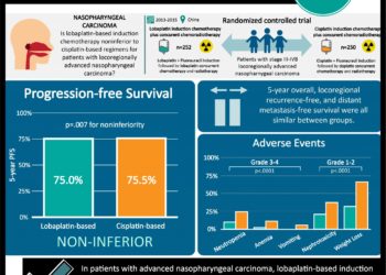 #VisualAbstract: Adjuvant pembrolizumab does not reduce health-related quality of life in patients with stage III melanoma