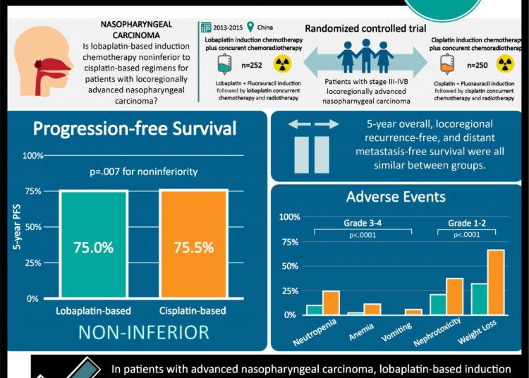 #VisualAbstract: Adjuvant pembrolizumab does not reduce health-related quality of life in patients with stage III melanoma