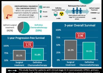 #VisualAbstract: Intratumour microbiome may be associated with cytotoxic CD8⁺ T-cell infiltration response in cutaneous melanoma