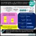 #VisualAbstract Brentuximab Vedotin is a safe and effective treatment in patients with Mycosis Fungoides and Sezary Syndrome