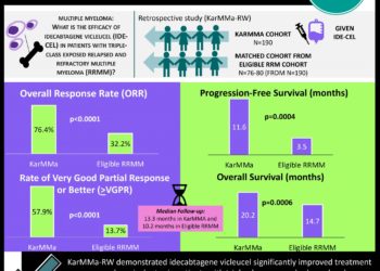 #VisualAbstract Idecabtagene vicleucel demonstrates higher efficacy over currently available therapies in triple-class relapsed and refractory multiple myeloma