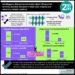 #VisualAbstract Idecabtagene vicleucel demonstrates higher efficacy over currently available therapies in triple-class relapsed and refractory multiple myeloma