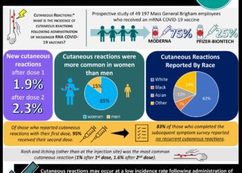 #VisualAbstract Cutaneous reactions alone following administration of messenger RNA COVID-19 vaccines are not a contraindication to revaccination