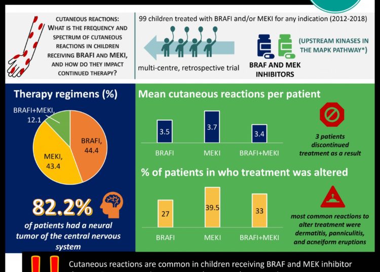 #VisualAbstract Cutaneous reactions in children treated with MEK and/or BRAF inhibitors are common and often lead to interruptions or alterations in chemotherapy