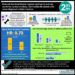 #VisualAbstract Reduced-dose lenalidomide regimen significantly prolongs event-free survival in elderly, intermediate-fit patients with newly diagnosed multiple myeloma