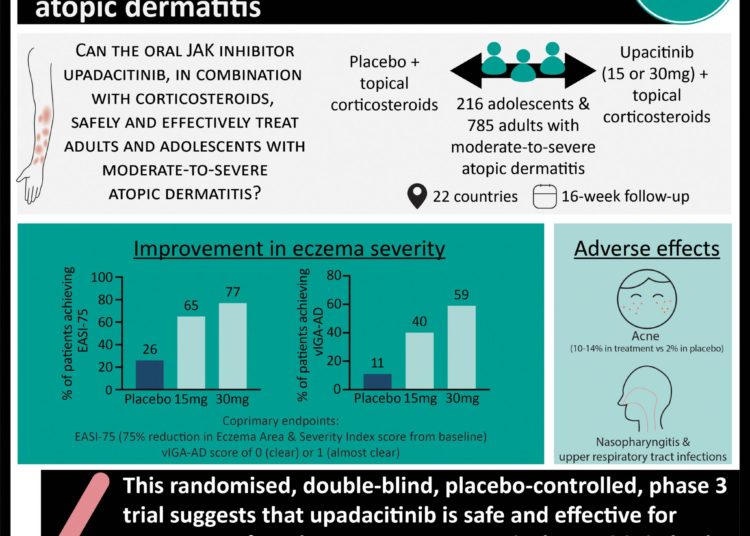 #VisualAbstract: Annual screening for ovarian cancer does not significantly reduce mortality