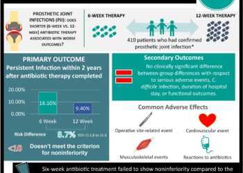 #VisualAbstract: Ziltivekimab antagonism of IL-6 reduces inflammation and thrombosis in patients with atherosclerotic risk factors