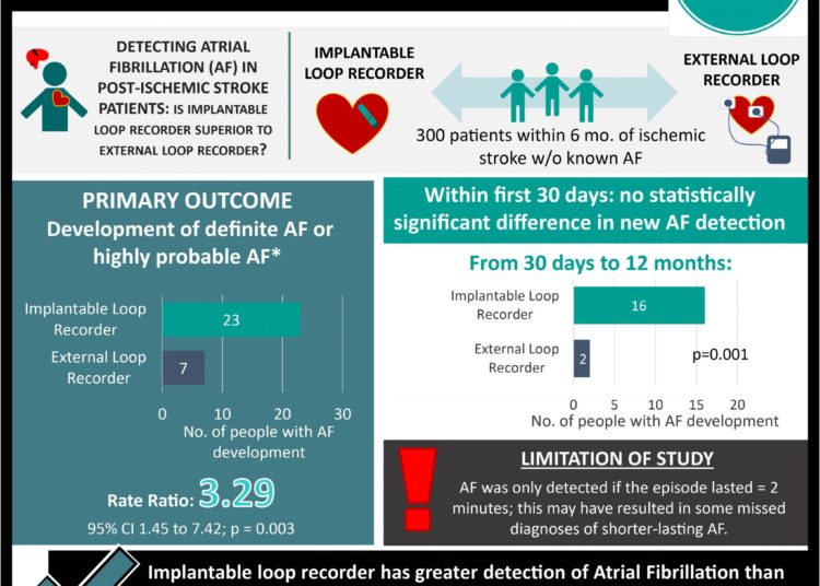 #VisualAbstract: Reduced-dose glucocorticoid adjunct non-inferior to high-dose glucocorticoid plus rituximab regimen for induction of disease remission in autoimmune vasculitis