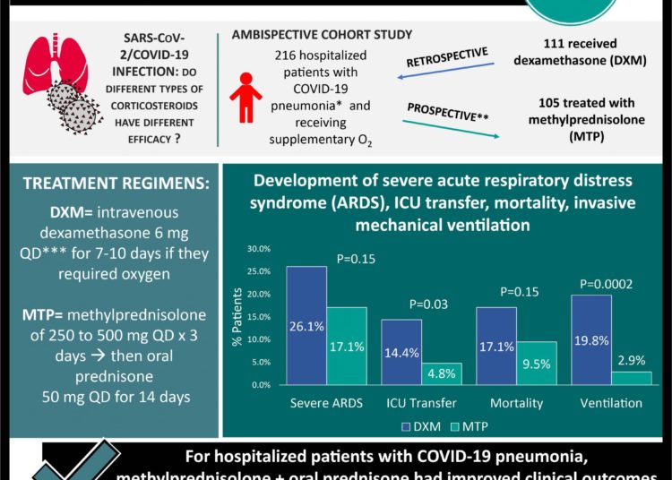 #VisualAbstract: Reduced-dose glucocorticoid adjunct non-inferior to high-dose glucocorticoid plus rituximab regimen for induction of disease remission in autoimmune vasculitis
