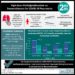 #VisualAbstract: Reduced-dose glucocorticoid adjunct non-inferior to high-dose glucocorticoid plus rituximab regimen for induction of disease remission in autoimmune vasculitis