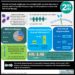 #VisualAbstract Obesity and body weight was not correlated with survival outcomes in patients with relapsed/refractory large B-cell lymphoma treated with CAR T-Cell therapy