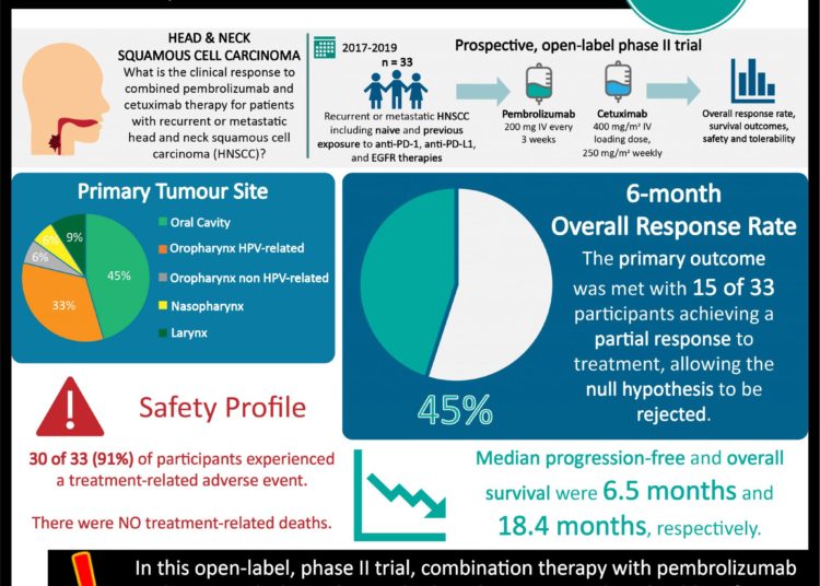 #VisualAbstract: Metformin use is associated with a decreased risk of basal cell carcinoma