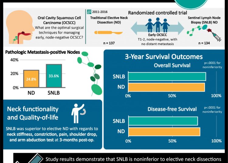 #VisualAbstract: Cemiplimab shows antitumour activity in patients with locally advanced basal cell carcninoma who underwent hedgehog inhibitor therapy