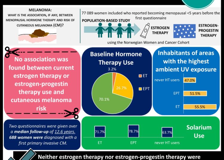 #VisualAbstract Menopausal hormone therapy was not associated with risk of cutaneous melanoma