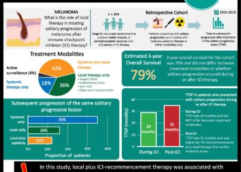 #VisualAbstract: Local therapy is effective for the treatment of solitary melanoma progression