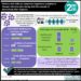 #VisualAbstract Patients with follicular lymphoma experience a plateau in therapy initiation rates during their first decade of observation after diagnosis