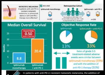 #VisualAbstract: Ipilimumab plus anti-PD-1 therapy is effective in patients with anti-PD-L1 resistant metastatic melanoma