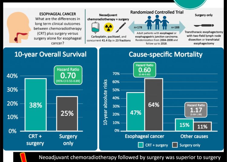 Ipilimumab plus anti-PD-1 therapy is effiective in patients with anti-PD-L1 resistant metastatic melanoma