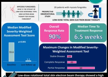 #VisualAbstract Low-dose rotational skin electron beam therapy objectively improves lesions caused by mycosis fungoides and improves skin-related quality of life