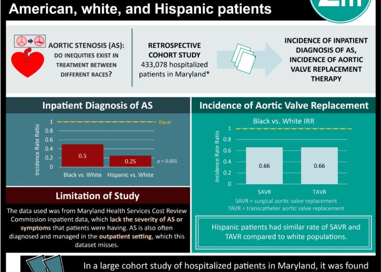 #VisualAbstract: Inequities in aortic stenosis and aortic valve replacement between Black/African American, White, and Hispanic patients