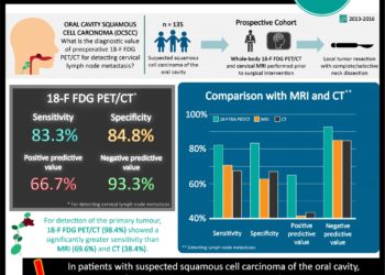 #VisualAbstract: 18-F fluorodeoxyglucose positron emission tomography offers a high negative predictive value for detection of cervical lymph node metastases