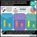 #VisualAbstract Underlying multiple myeloma remains the primary cause of death across all age groups of patients and across all lines of therapy