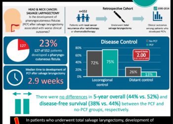 #VisualAbstract: Encorafenib plus binimetinib improves quality of life outcomes compared to vemurafenib in patients with advanced BRAF-mutated melanoma