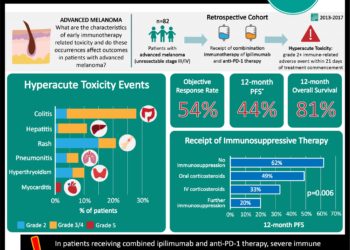 #VisualAbstract: Greater immunosuppression is associated with worse outcomes in patients with advanced melanoma  receiving ipilimumab and anti-PD-1 therapy