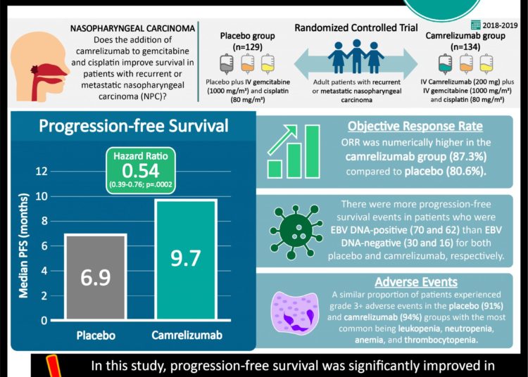 #VisualAbstract: Greater immunosuppression is associated with worse outcomes in patients with advanced melanoma  receiving ipilimumab and anti-PD-1 therapy