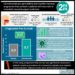 #VisualAbstract: Greater immunosuppression is associated with worse outcomes in patients with advanced melanoma receiving ipilimumab and anti-PD-1 therapy