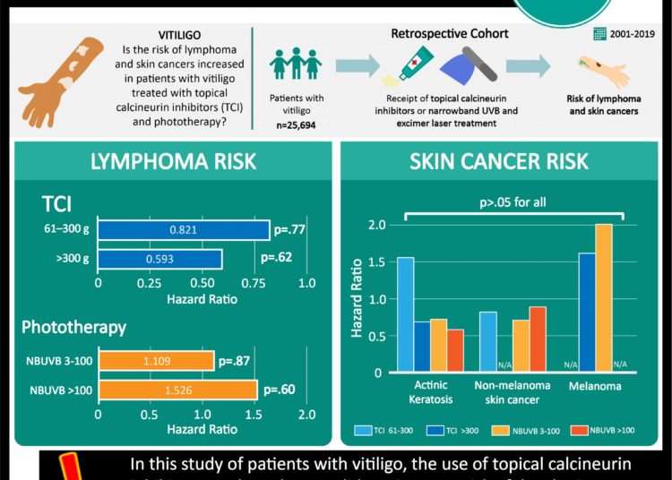 #VisualAbstract: Topical calcineurin inhibitor and phototherapy use do not increase lymphoma and skin cancer risk in patients with vitiligo