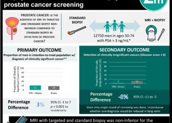 #VisualAbstract: Prevalence of toxigenic and non-toxigenic asymptomatic Clostridioides difficile colonization in pediatric populations
