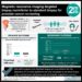 #VisualAbstract: Prevalence of toxigenic and non-toxigenic asymptomatic Clostridioides difficile colonization in pediatric populations
