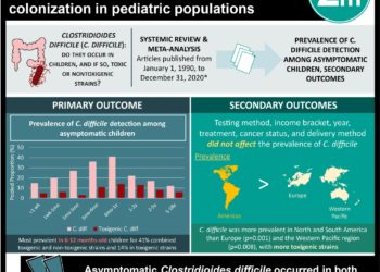 #VisualAbstract: Prevalence of toxigenic and non-toxigenic asymptomatic Clostridioides difficile colonization in pediatric populations