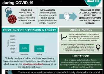 #VisualAbstract: Layperson-delivered empathy-oriented phone calls reduce loneliness, depression, and anxiety
