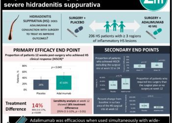 #VisualAbstract: Efficacy and safety of adalimumab in conjunction with surgery in moderate to severe hidradenitis suppurativa